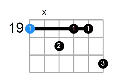 BmMaj9 Chord